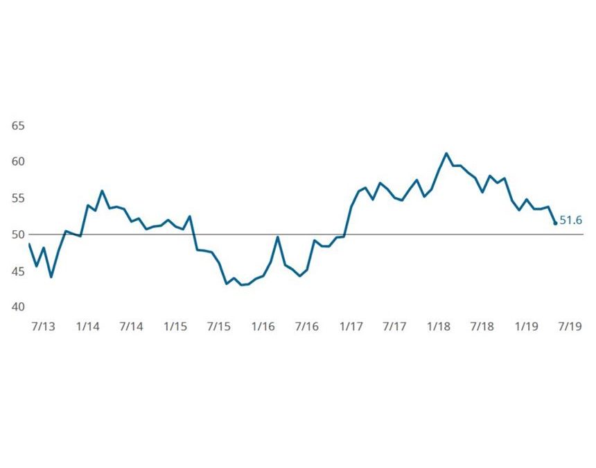Industry Watch